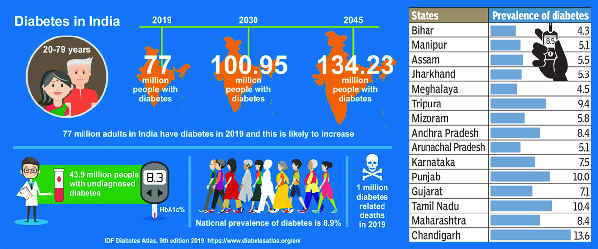 जॉयवेदा डायबिटीज केयर कैप्सूल